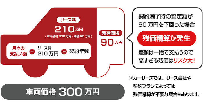 年最新版 マイカーリース8社を徹底比較 カーリースで損をしないための選び方 Meinauto