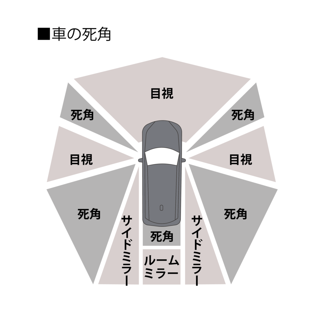 2022年8月最新版】ブラインドスポットモニター搭載車一覧｜国産車＆輸入車ラインナップ | MeinAuto